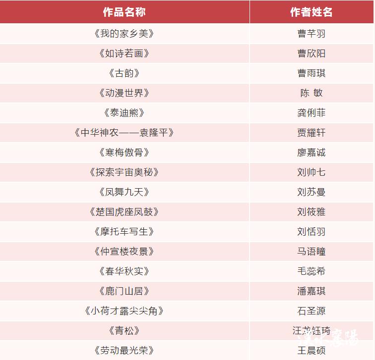 公布省运会标识入围作品,省级比赛初赛获奖视频