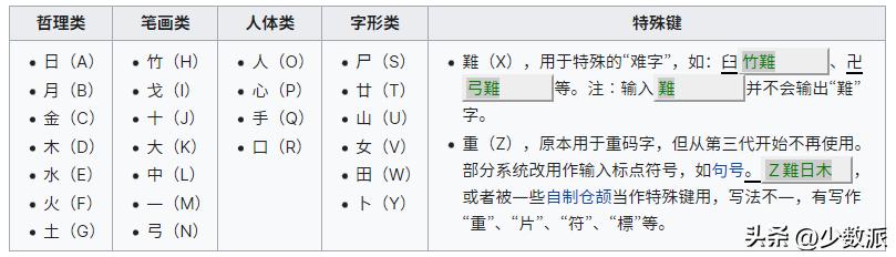 当初学五笔输入法我是真的认真了,五笔输入法2020年哪一种最好用