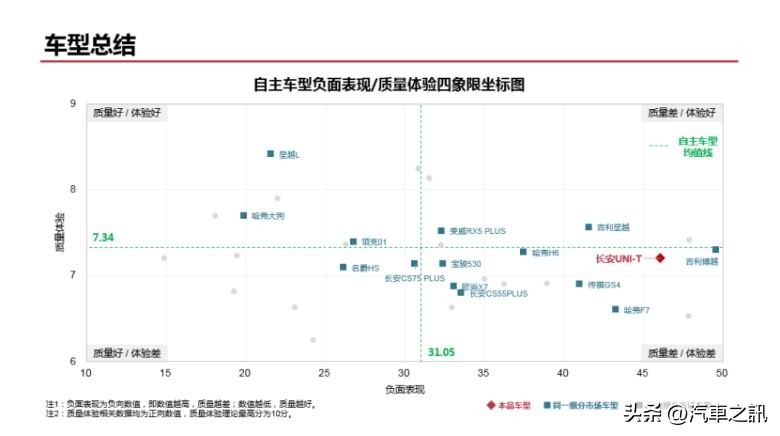 长安uni-t的噪音怎么样,长安uni-t噪声怎么回事