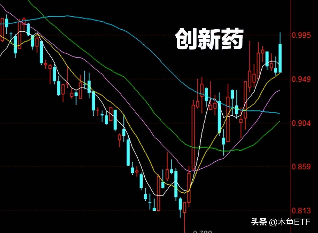 都有修复需求却更难了！分化和跷跷板使这类主题配置价值提升