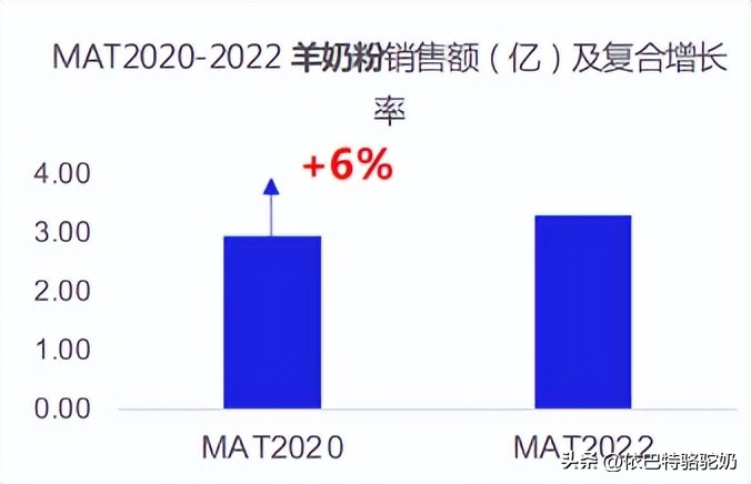 奶粉2023,奶粉2023新品