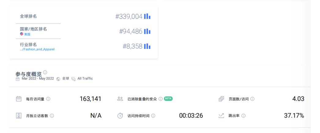 剑指Shein爆红TikTok，4万月薪招运营，唯品会发力女装独立站