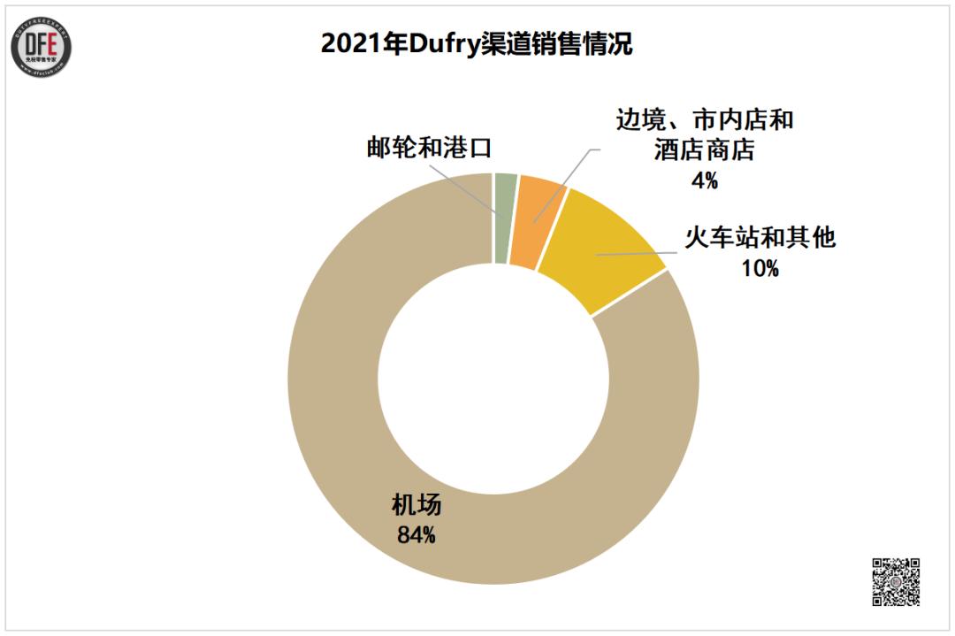 国际奢侈品牌加码机场渠道布局机场价值有望重塑