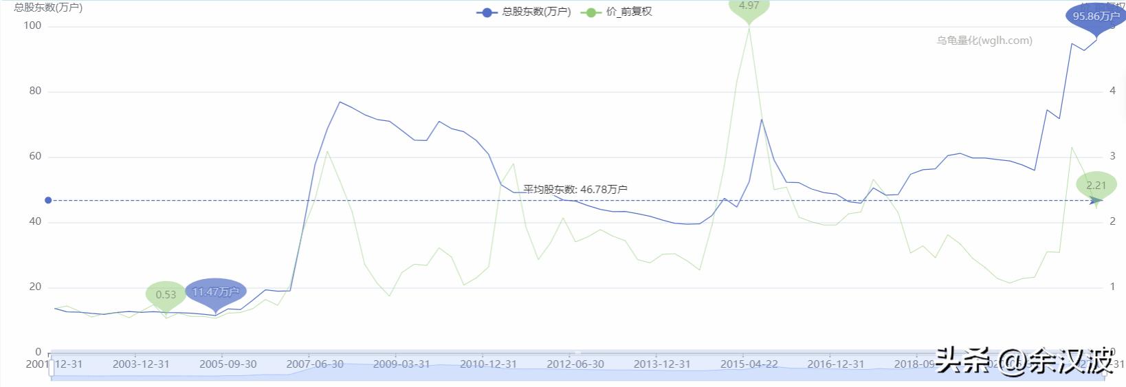 避坑四种致命股权分配,避坑股票名单