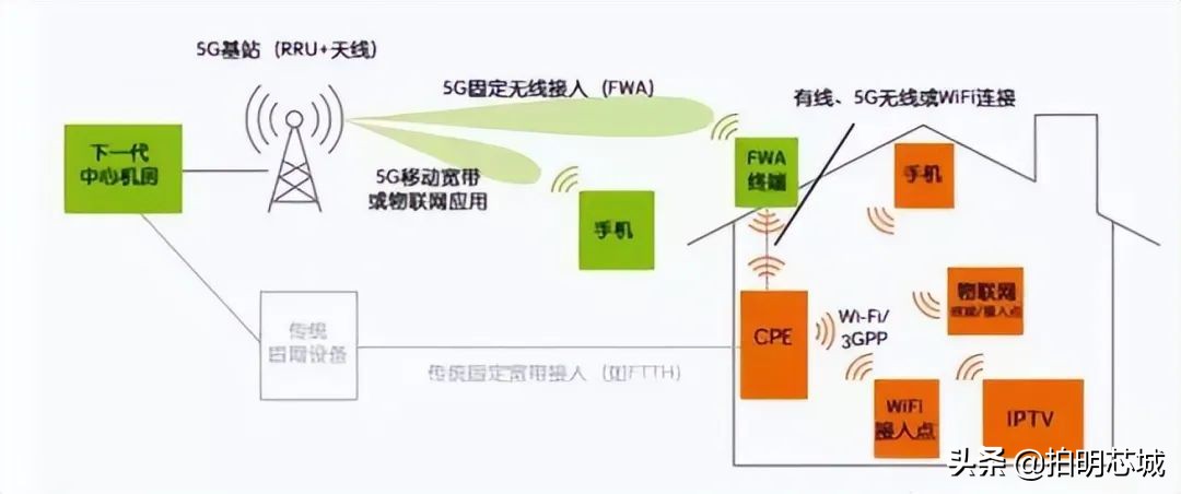 aiot芯片与ai芯片的区别,ai芯片和5g芯片在一起会怎么样