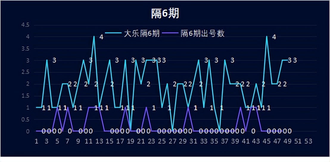 35期大乐透历史同期,35期大乐透实票晒单