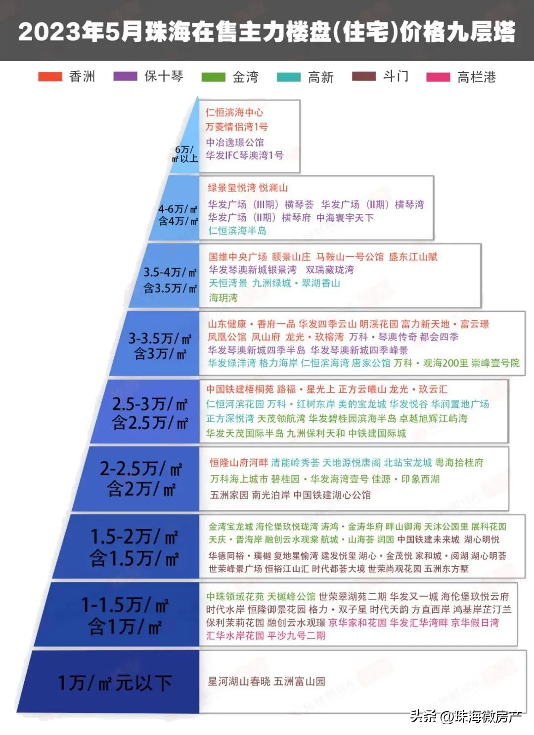 珠海房地产最新事,珠海楼市乱象