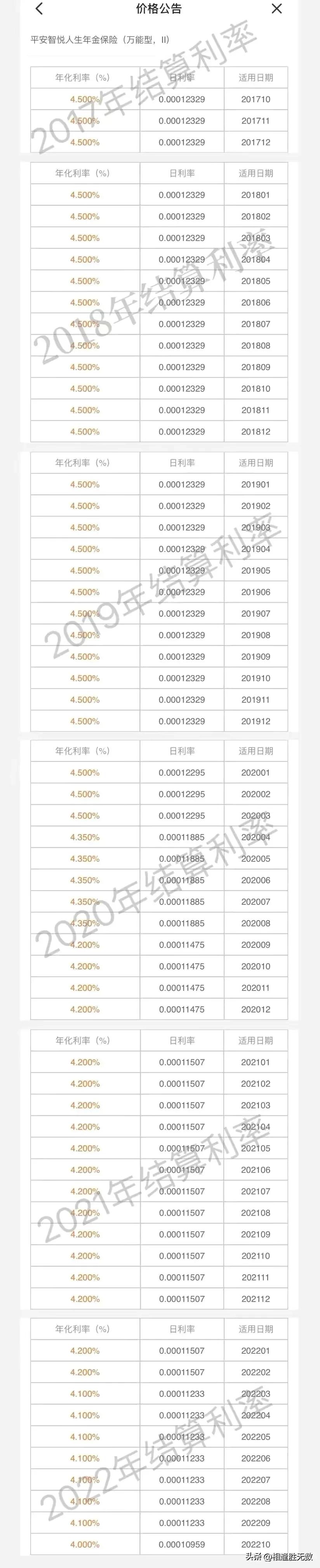 智悦人生是什么险种,智悦人生介绍