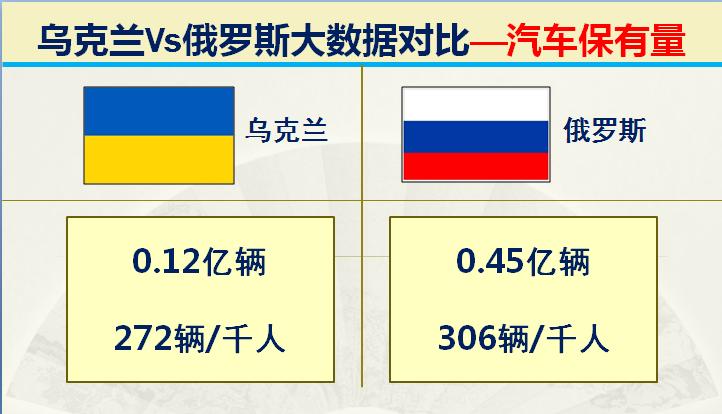 俄罗斯和乌克兰海军实力对比,乌克兰与俄罗斯军事实力对比