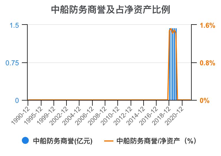 2023年中船防务财报,中船防务完整视频