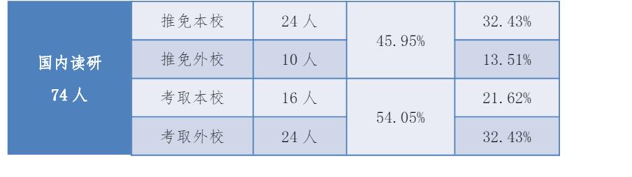 中国培养外交官的是哪个学校,中国外交官学院有几个