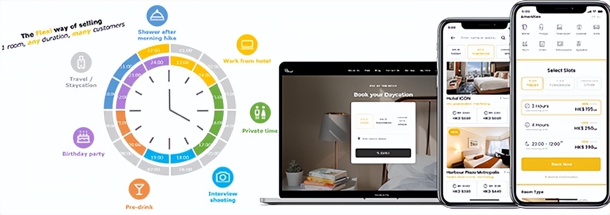 棣欐腐鍒涗笟瀛靛寲椤圭洰,棣欐腐鍒涗笟瀛靛寲