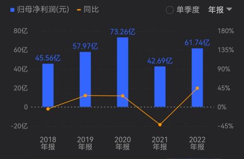 顺丰快递2019年财务分析,顺丰快递净利润排名