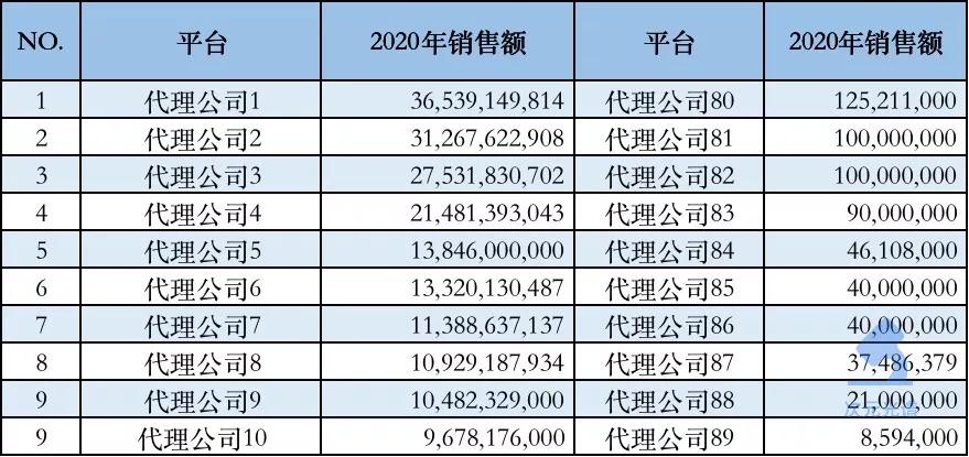 kakao年营业额,kakao2017营收