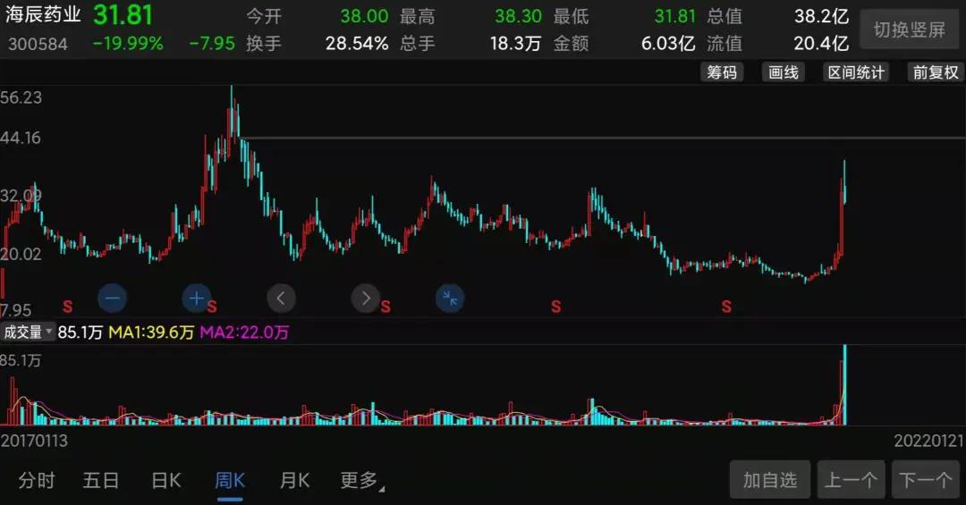 海辰药业这个股票如何了,海辰药业是好股吗