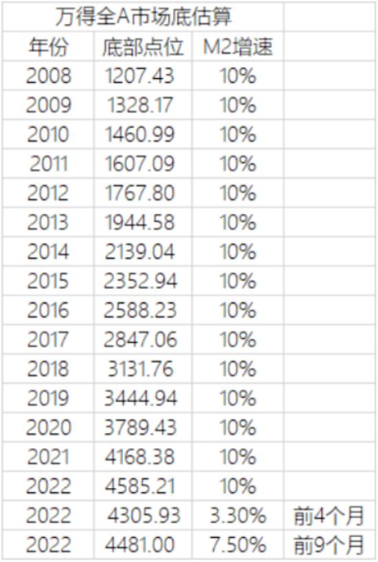 上证指数会跌破2800么,上证指数跌6个点