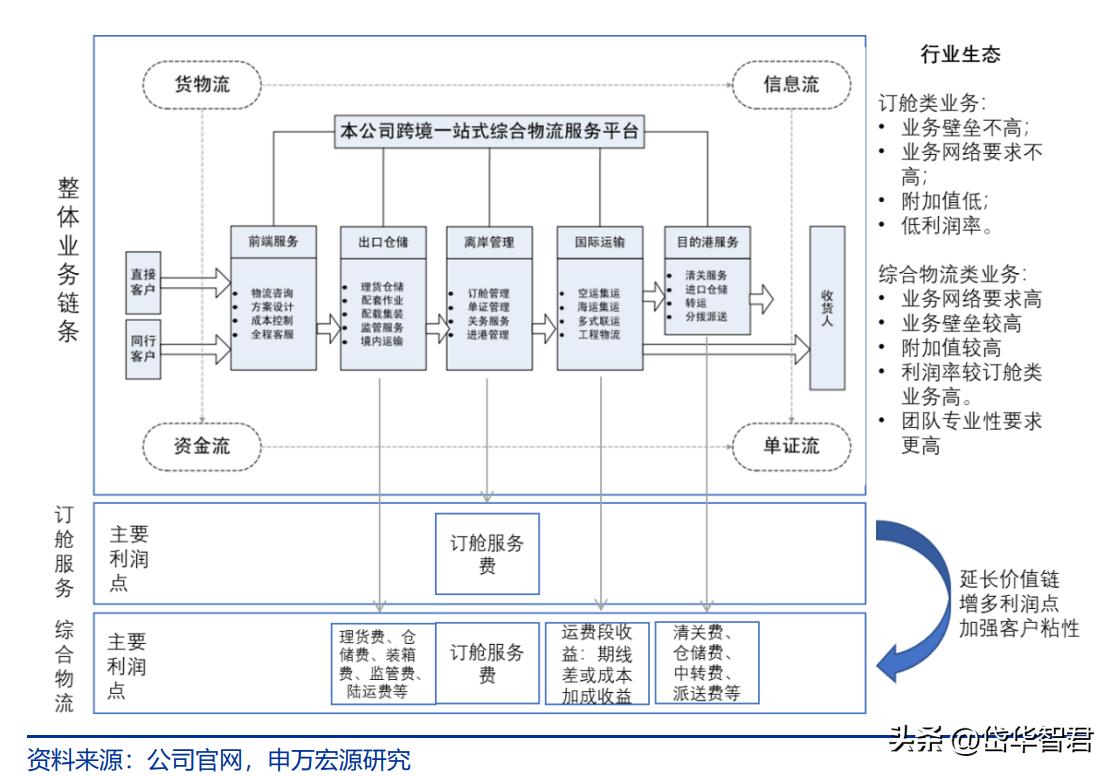 跨境物流形势,跨境国际物流最新行情
