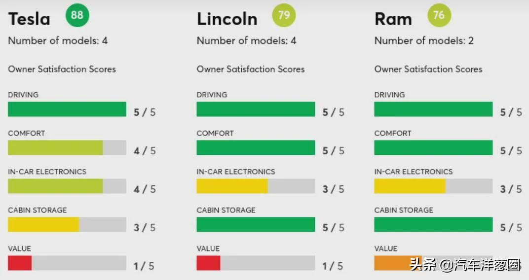 特斯拉质量反馈,特斯拉口碑下滑