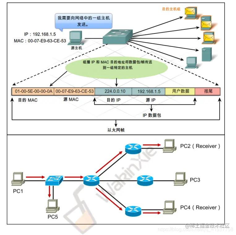 跨企业网络组建,组建企业级网络