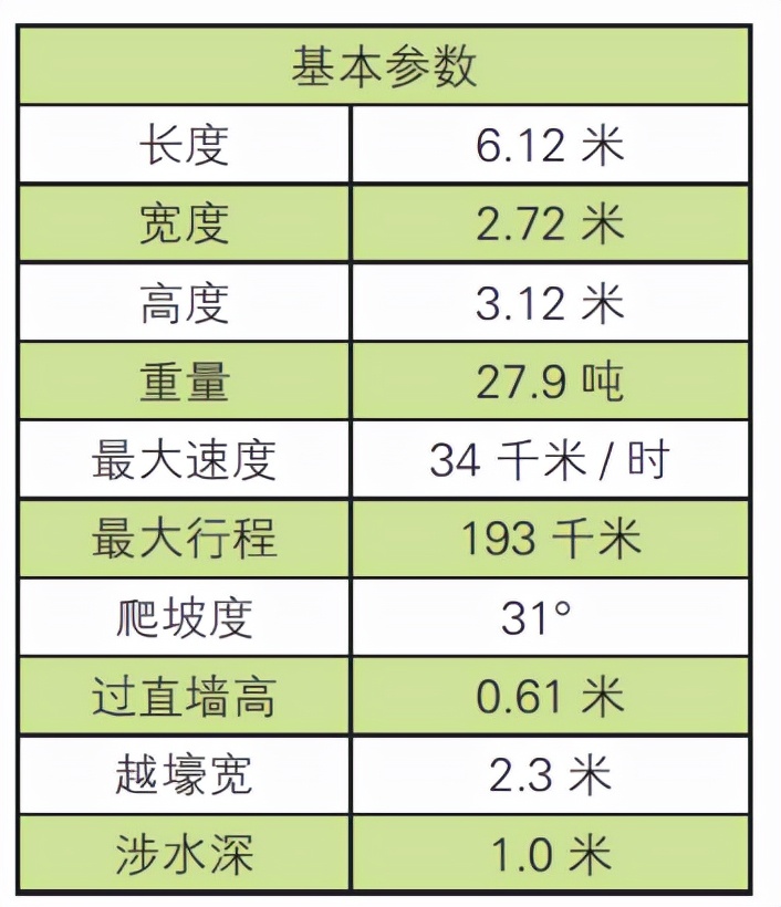 虎王式重型坦克德国还会用吗,美国t34坦克能打虎王吗