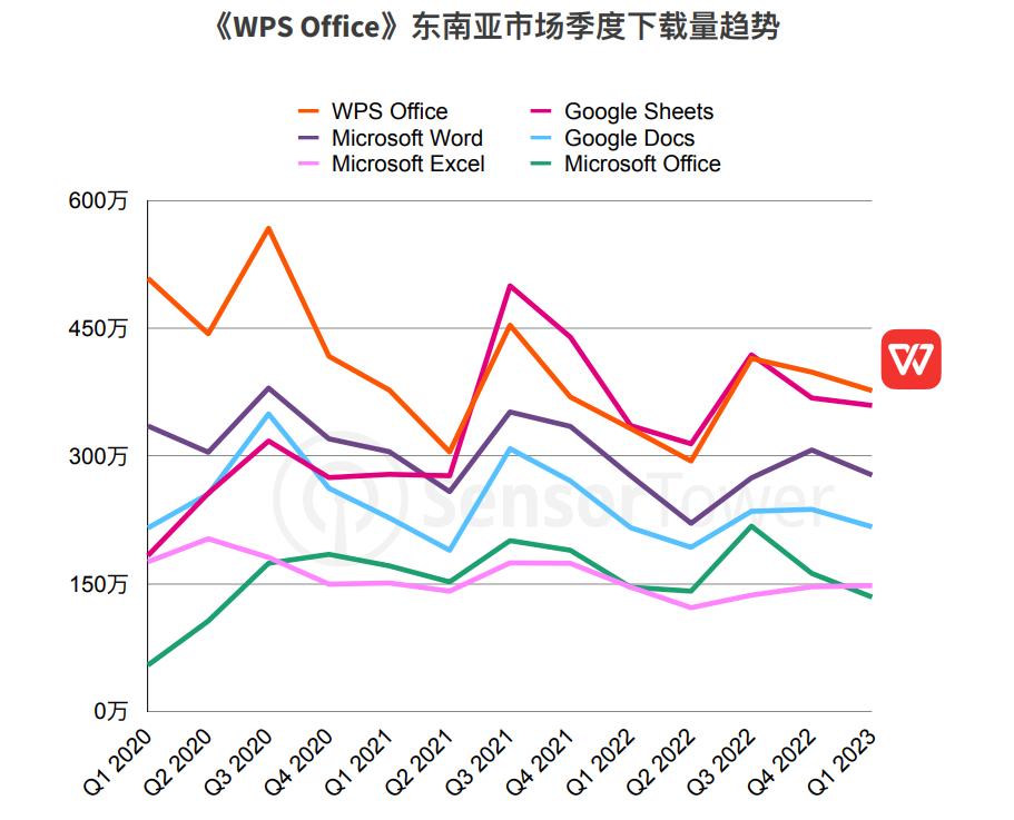 移动应用WPS在办公领域，竟然超过微软《MicrosoftOffice》