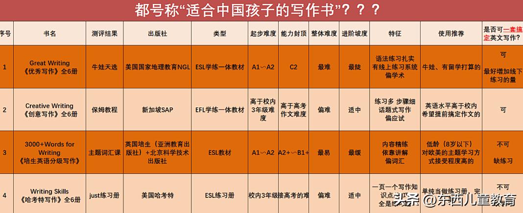 大牌就一定好吗,大牌一定好用吗