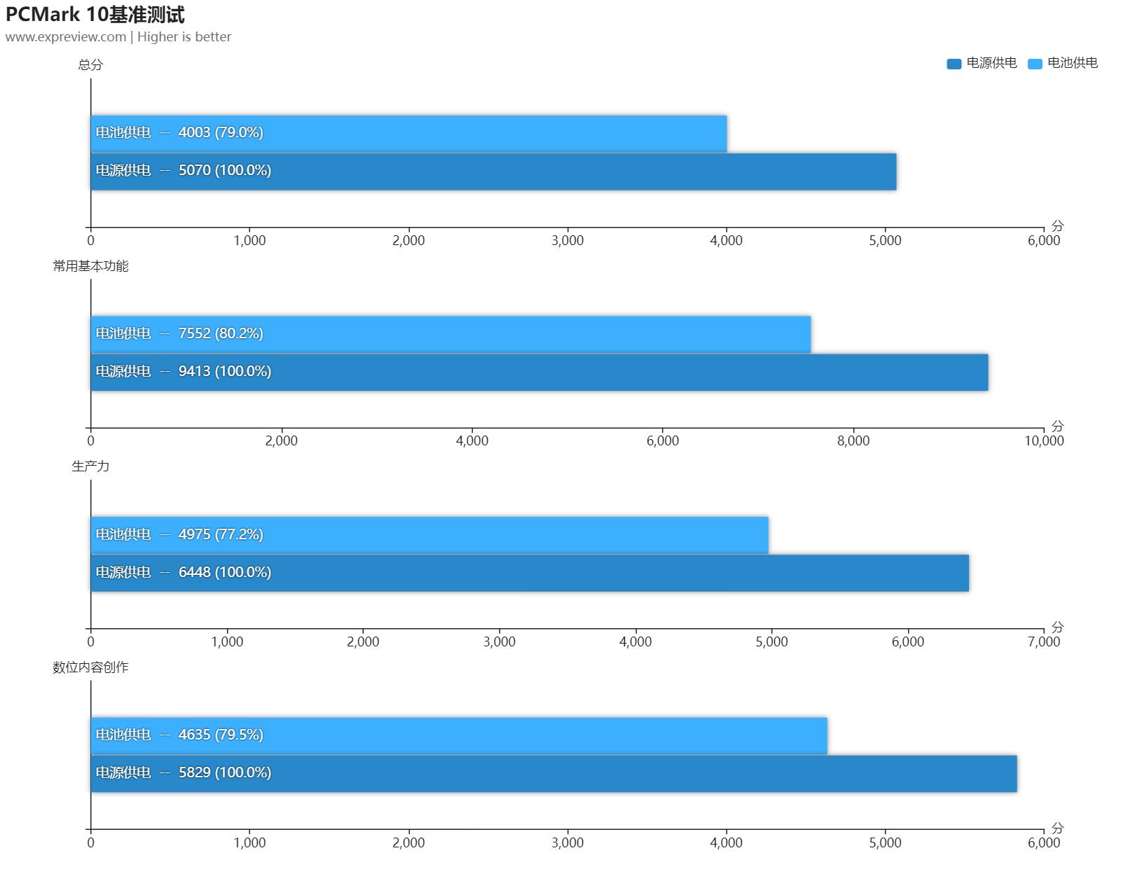 戴尔成就5620笔记本评测,戴尔成就5620商务版
