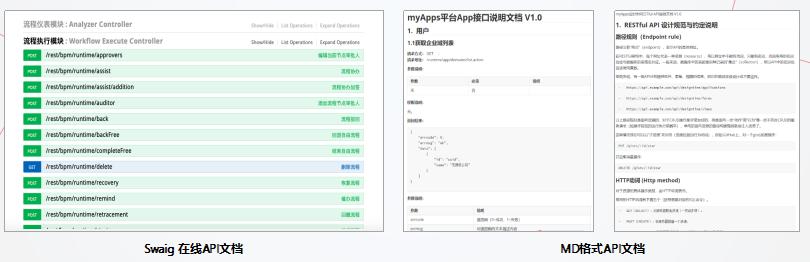 天翎低代码流程引擎介绍