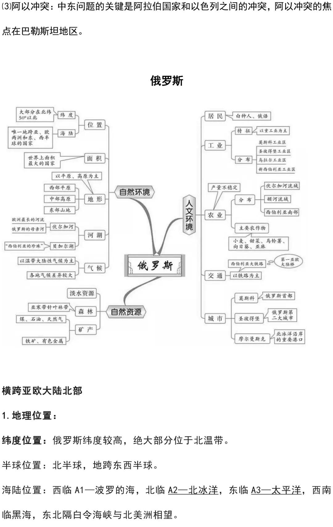 寒假预习！人教版七年级下册地理知识汇总，提前预习，新学期不慌