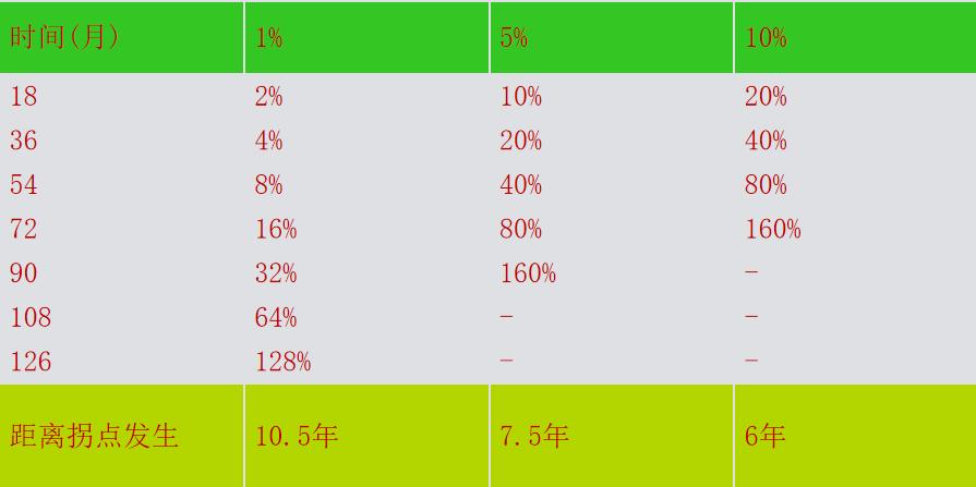 ai软件可以完全替代cdr吗,未来10年ai会被取代吗