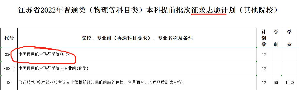 中飞院有哪些好的专业,中飞院的几个王牌专业