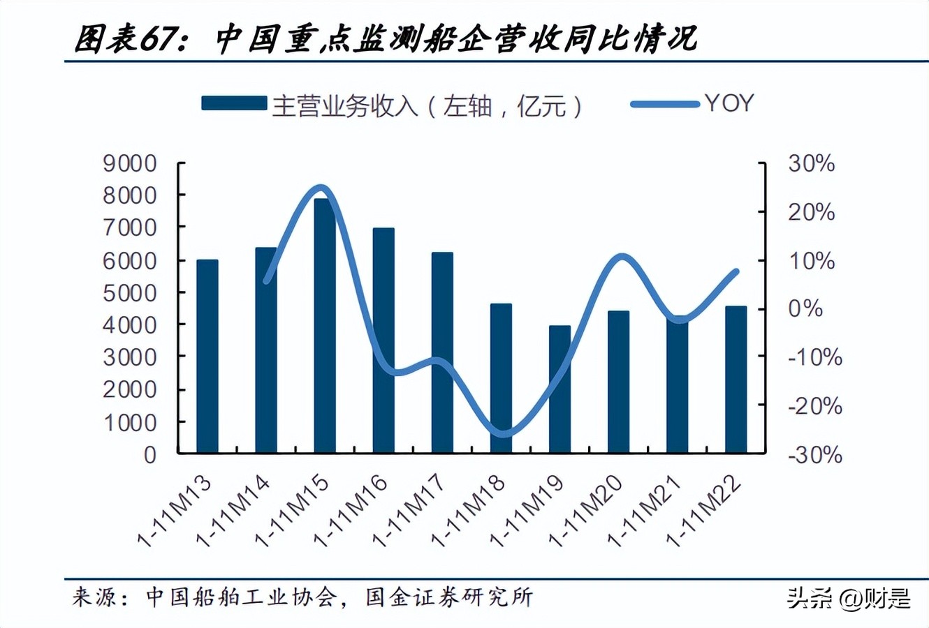 中国船舶研究,中国船舶最新进展