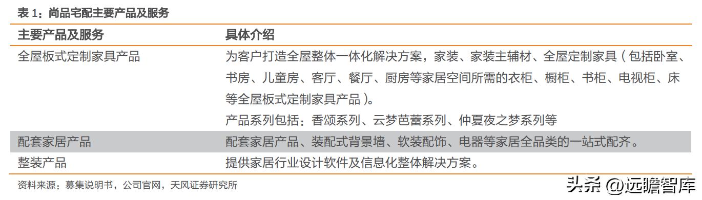 尚品宅配定制家居,深耕全屋定制19年