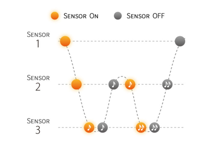 一万左右买什么电钢琴 (一万元雅马哈电钢琴推荐)