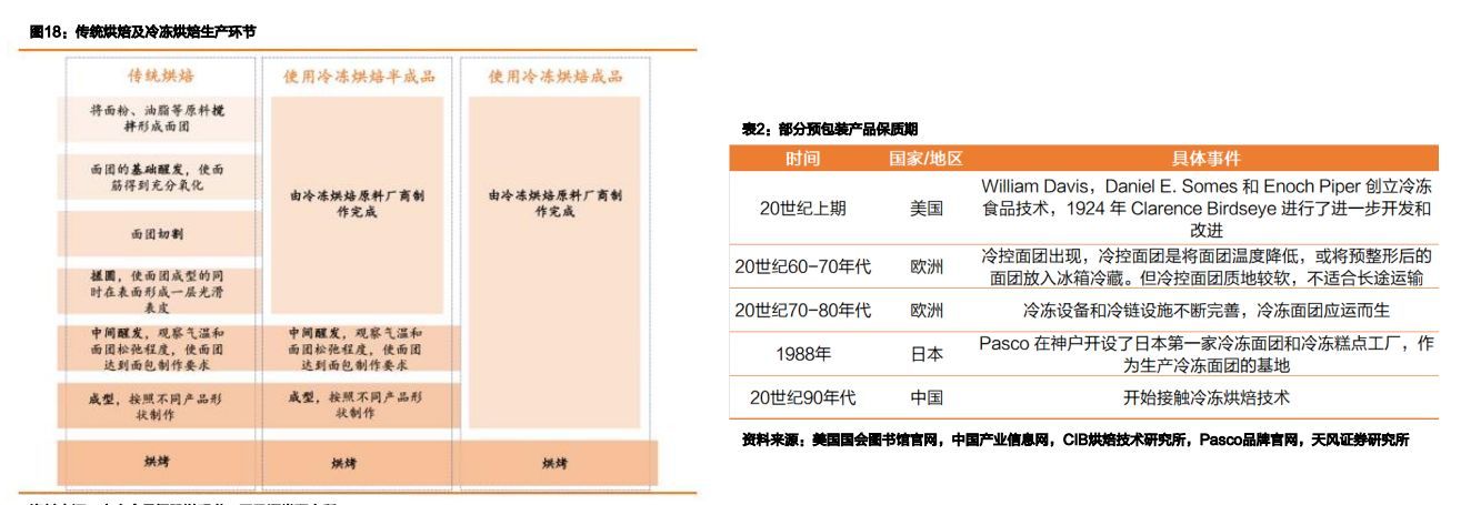 餐饮供应链餐饮店盈利的新出路,餐饮业商机分析