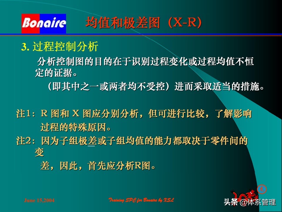 so浣撶郴绠$悊鍩硅瑙嗛,绠$悊浣撶郴瀹℃牳鎸囧崡鍩硅