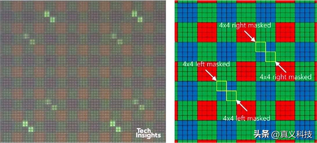 索尼领跑智能手机图像传感器市场,索尼背照式cmos传感器使用感受