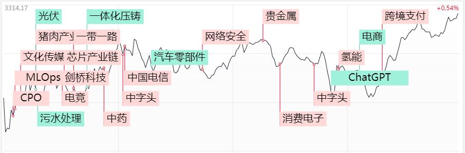 行情突破后为什么要回踩,市场量能萎缩再次回踩