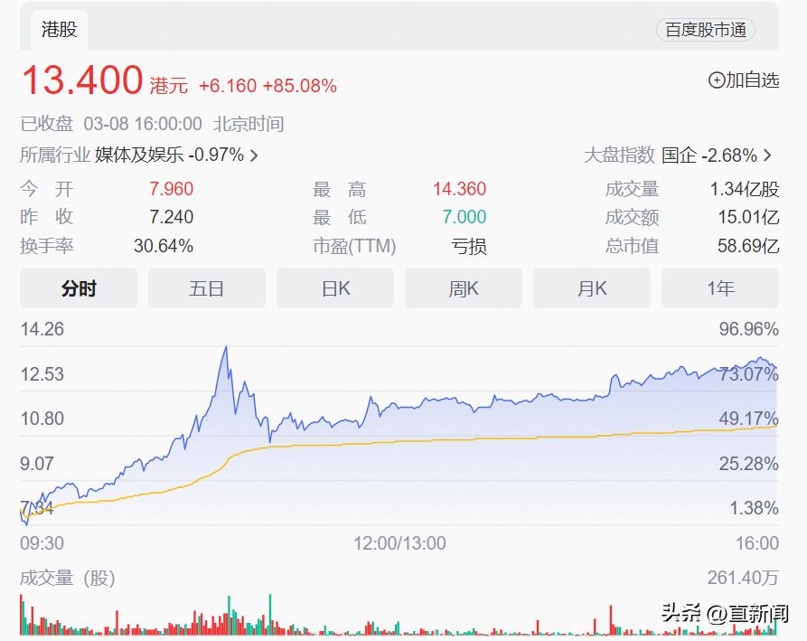 香港tvb男演员带货,tvb艺人直播带货