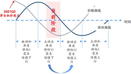 白酒板块行情最新分析,白酒etf什么时候出大拐点