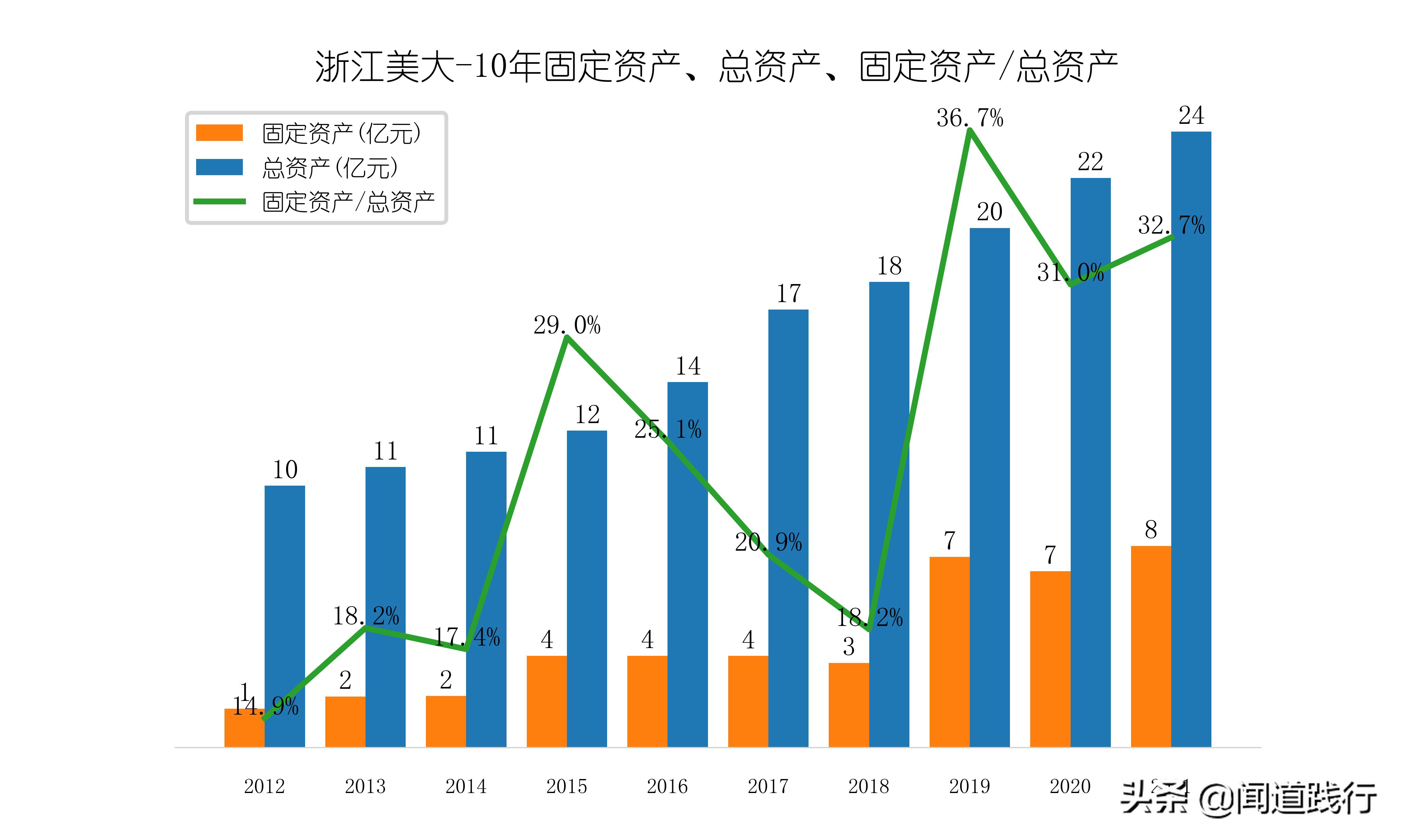 浙江美大，这么优秀，为什么机构看不上？