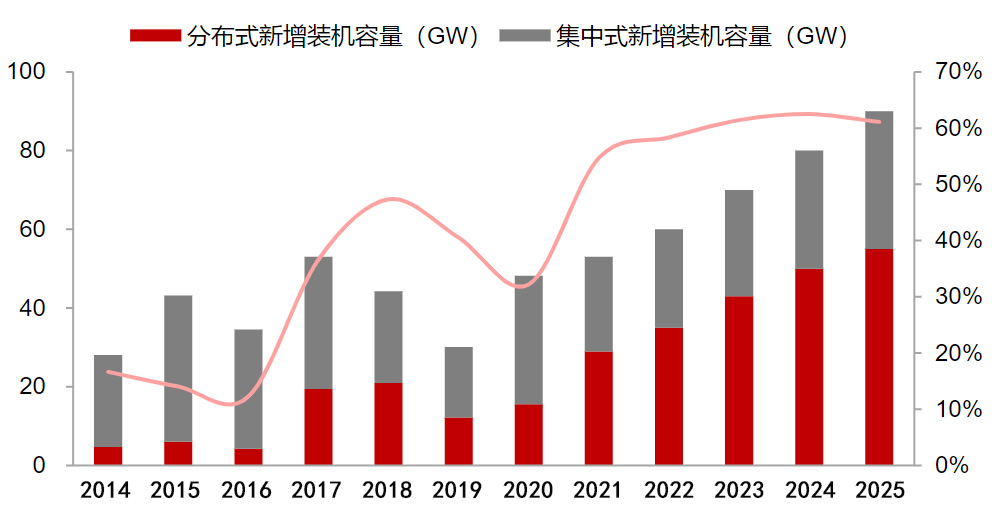 中环股份估值1300亿,中环股份股票属于什么板块