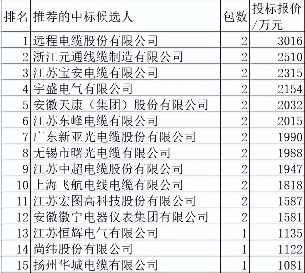 国网河南省电力2024,2023国网电缆