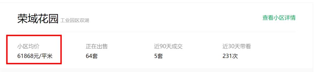 苏州各区房价差异原因,苏州房价跌得最多的五个小区