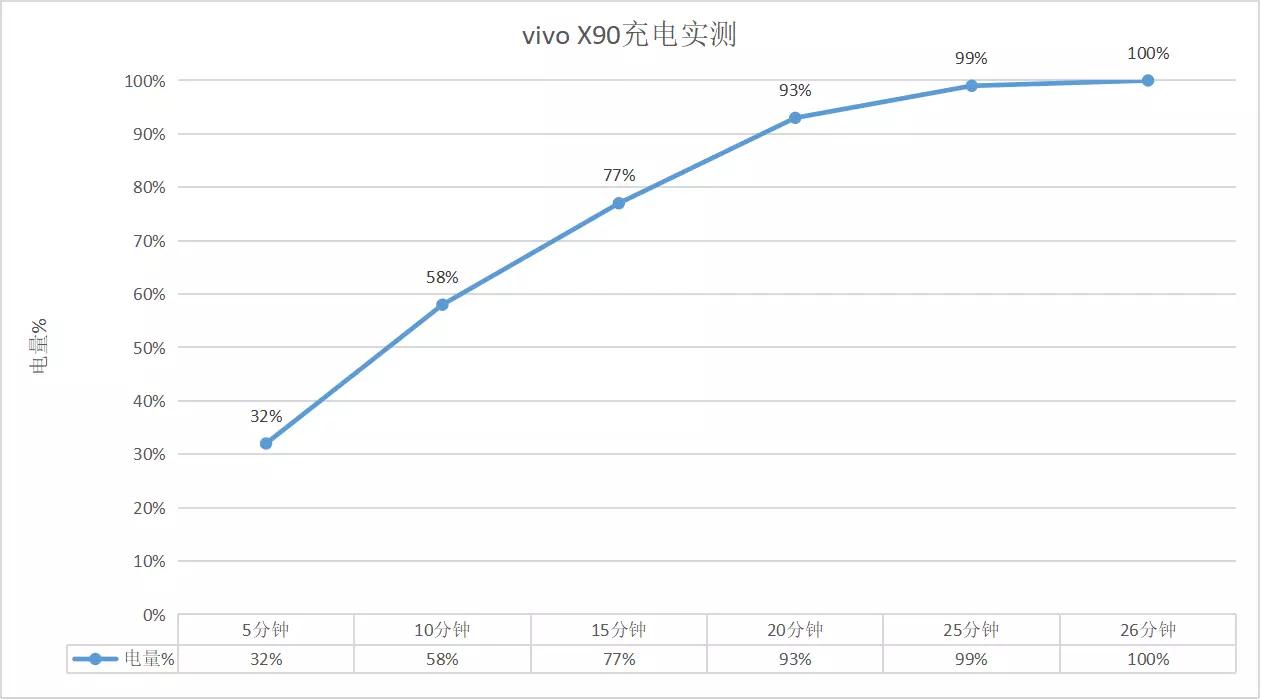 vivox90目前跑分,vivox90系列跑分