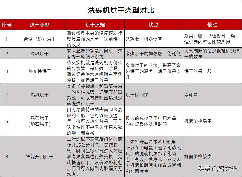 今年双11卖得最好的洗碗机,双11必买清单洗碗机专用