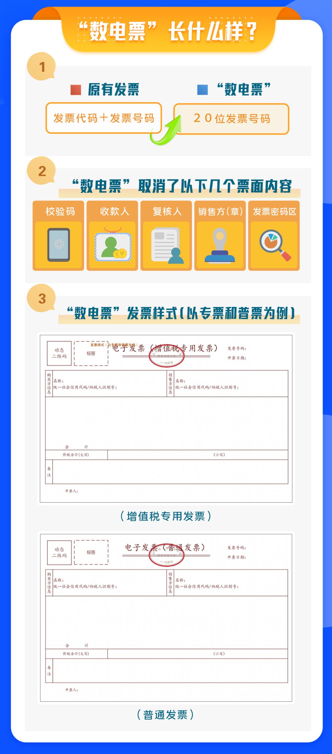 数字电票跨月怎么开红字发票,红字冲销后再开蓝字发票怎么算