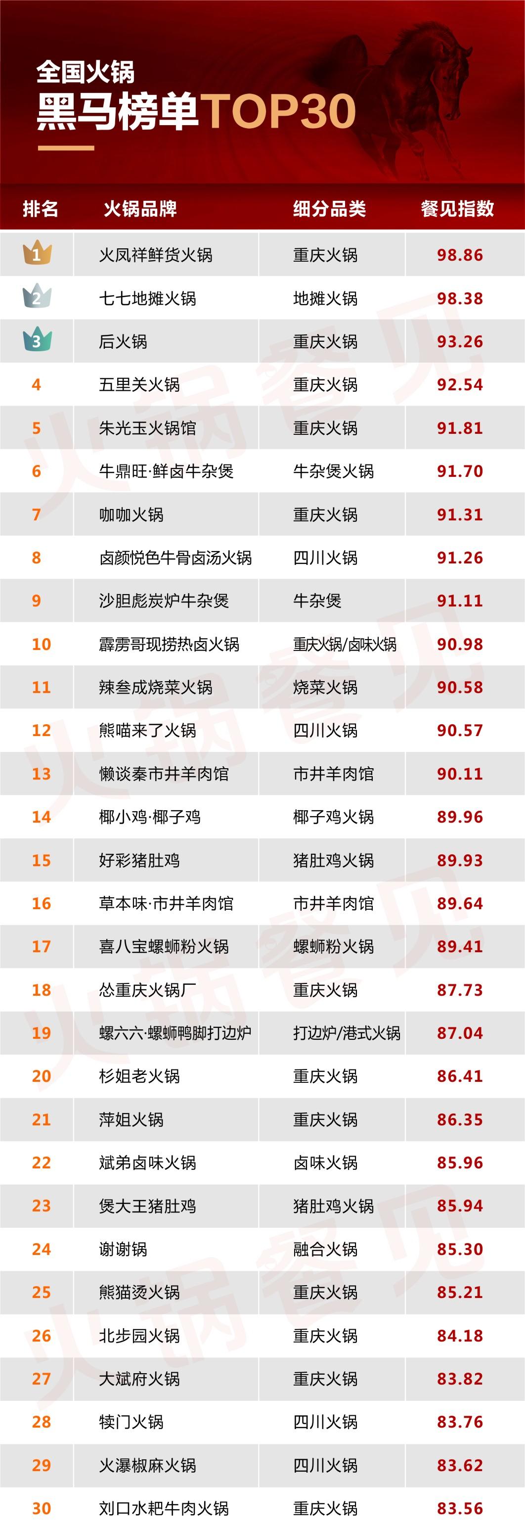 草本味市井羊肉馆新开融创城店,草本味市井羊肉馆武汉工业四路