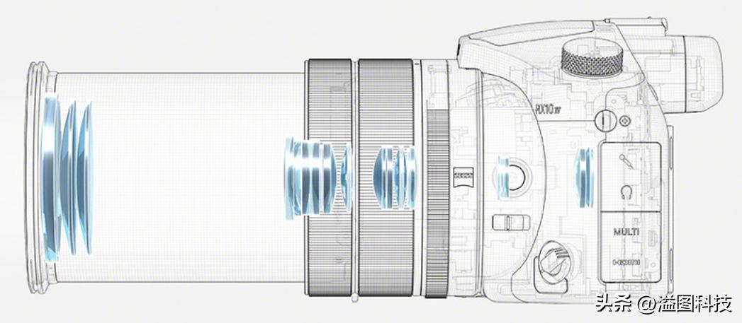 黑卡卡片相机推荐,值得入手的几款卡片相机