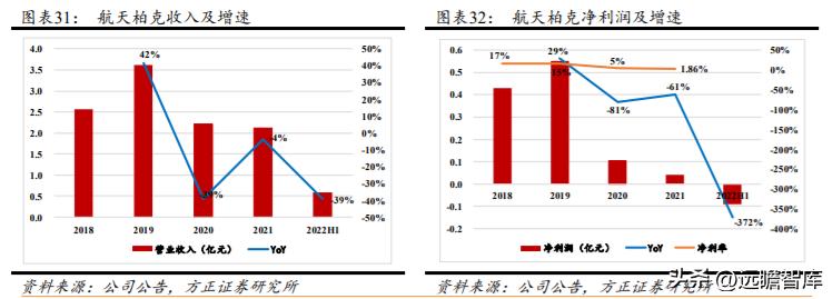 军品电源和红外产品优秀供应商，航天长峰：军品业务占比不断提升